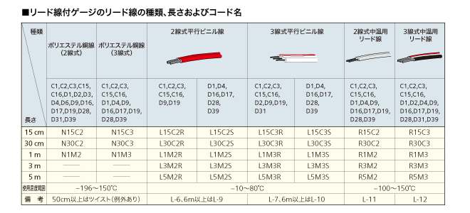 主な仕様：KFGS 穿孔法用箔ひずみゲージ - 製品情報｜共和電業